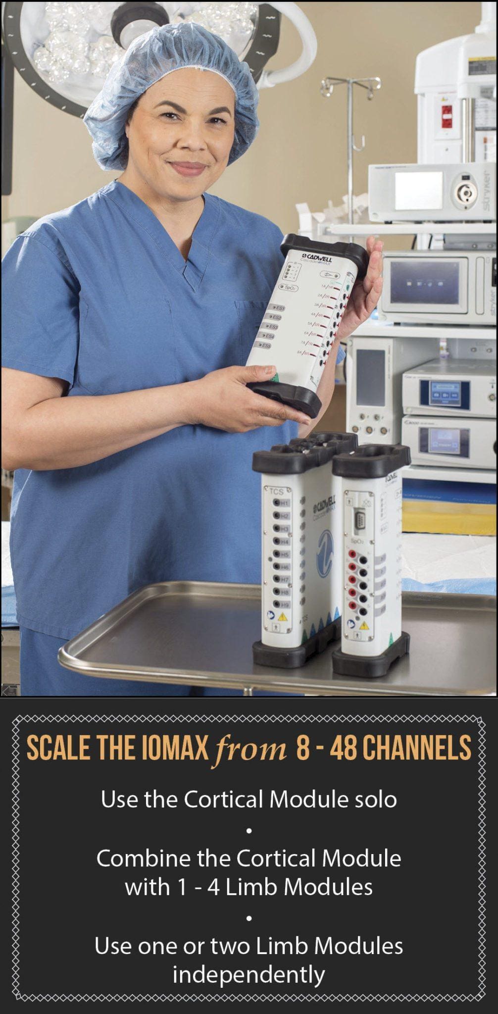 Scale IOMAX from eight to 48 channels, use cortical module solo, combine cortical module, with 1 - 4, with one to four, limb modules, use limb modules, independently, flexible, modular