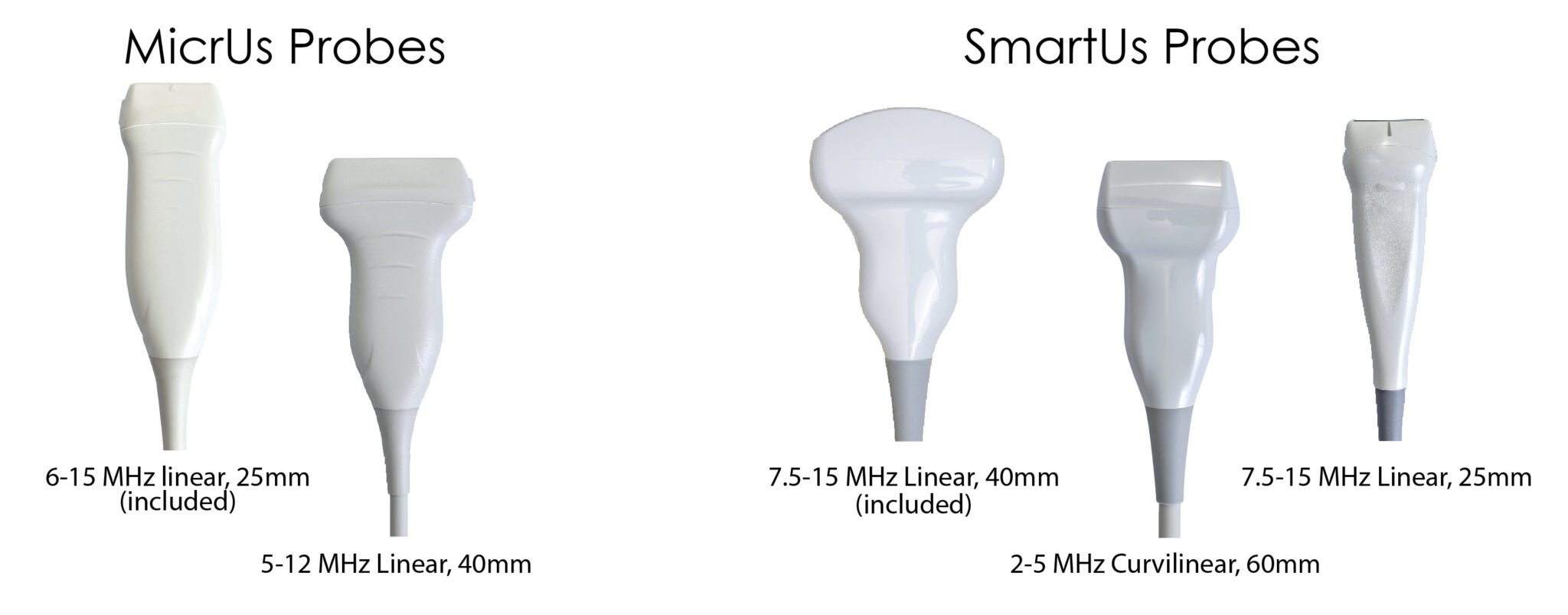 Urology Cadwell Industries, Inc.
