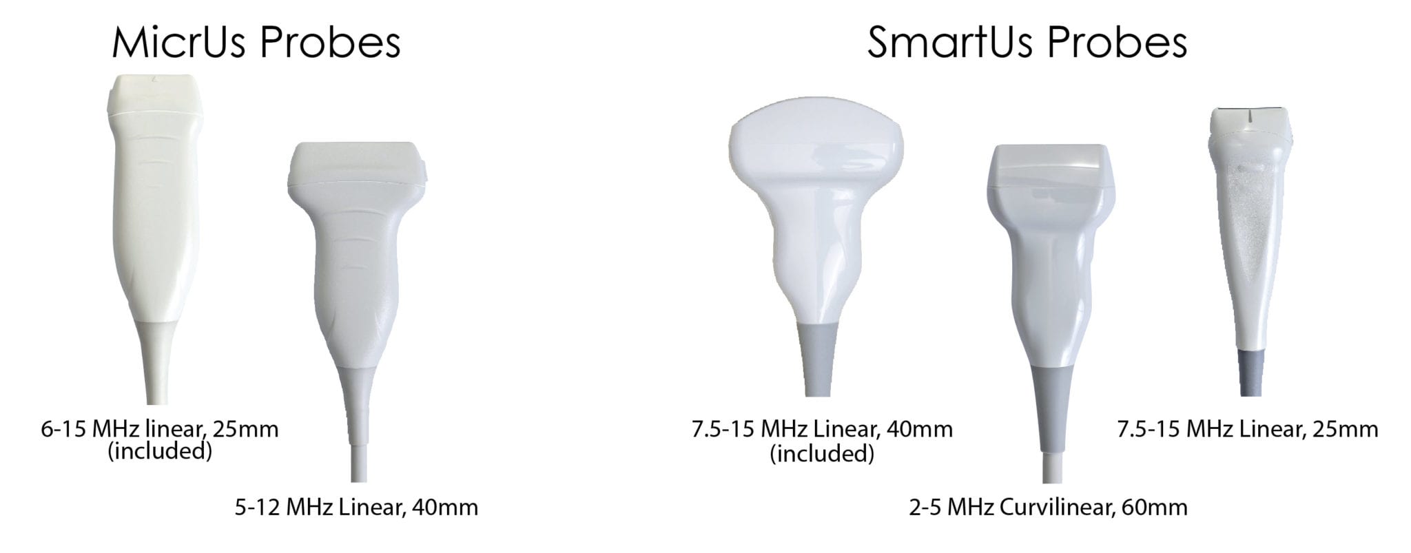 ultrasound probes ultrasound probes for Sierra Summit EMG NCS EP and chemodenervation in urology