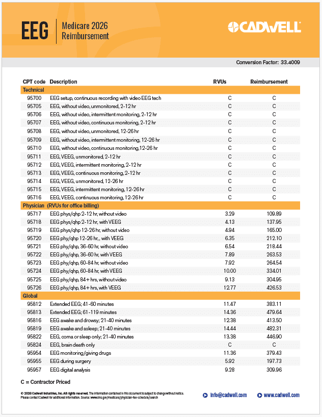 cover image for EEG CPT codes document