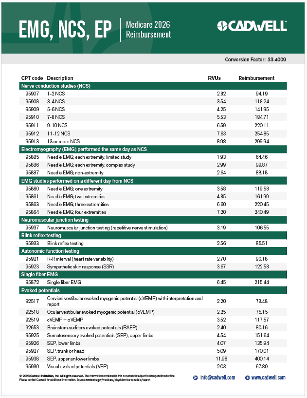 cover image for EEG CPT codes document