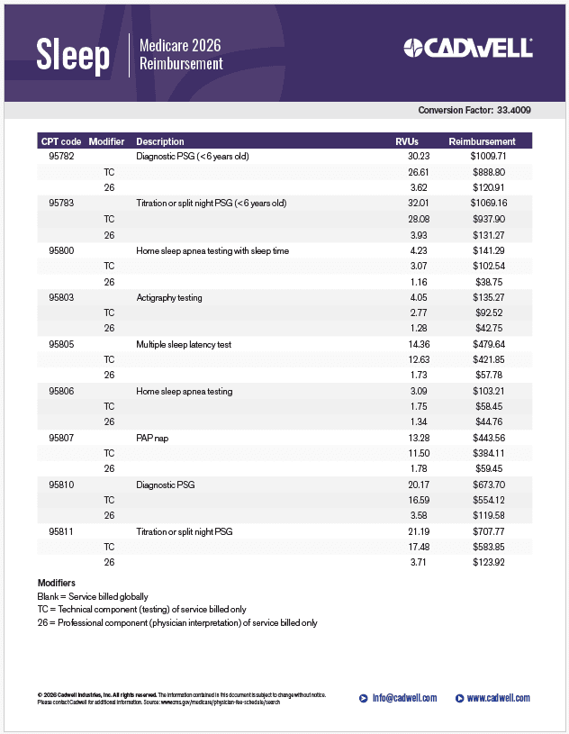 cover image for EEG CPT codes document
