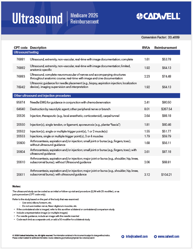 cover image for EEG CPT codes document